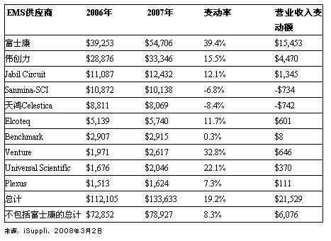收入证明_税后营业收入
