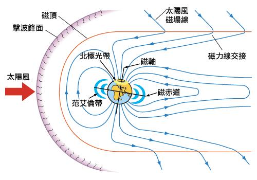 地球磁场