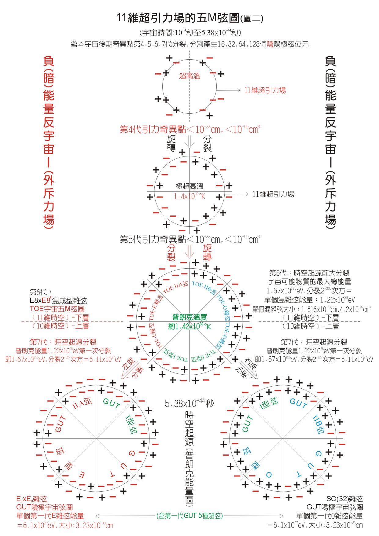 理论(思想) 搜狗百科