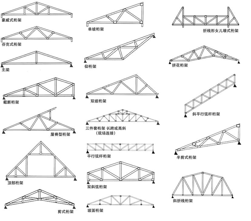 木桁架做成三角形,钢桁架采用梯形或平行弦形,钢筋混凝土与预应力