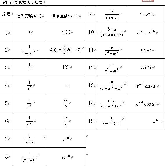 5拉普拉斯变换