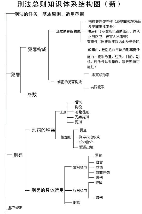 大陆法系