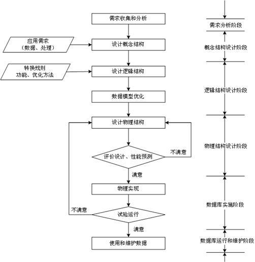 关系数据库设计理论图片_关系数据库设计理论