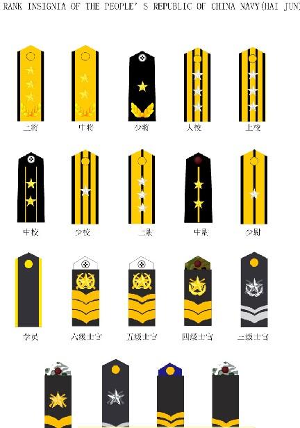 中国人民解放军海军军衔