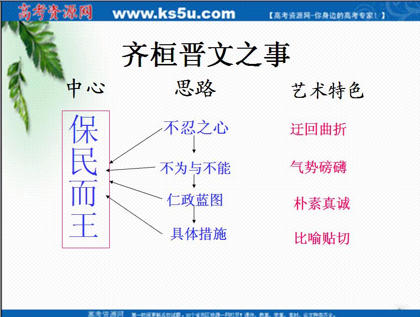 齐桓晋文之事 原文及翻译