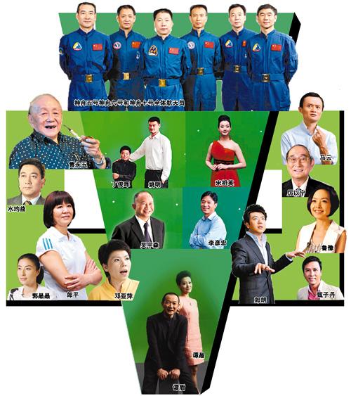 中国国家形象宣传片