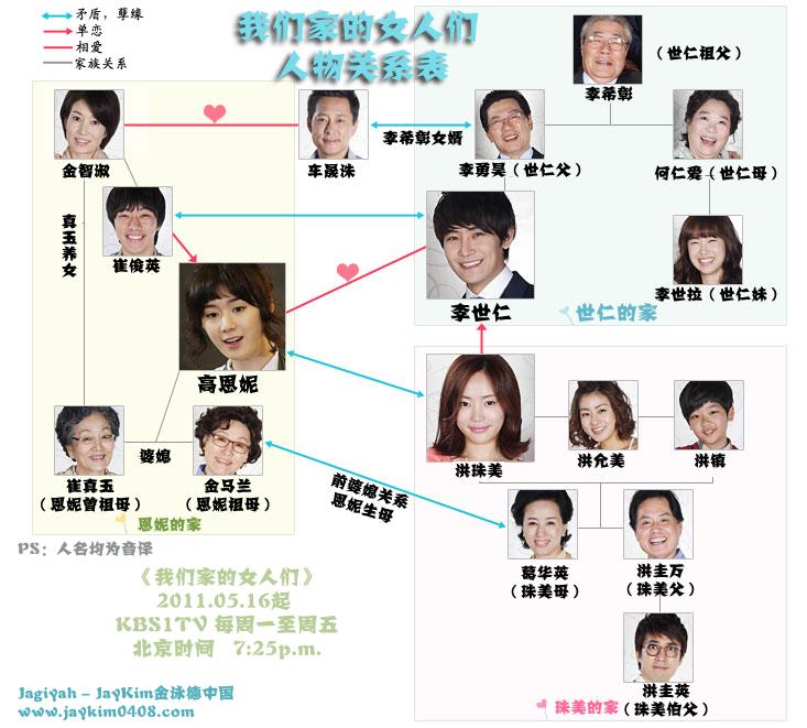 我们家的女人们人物关系图