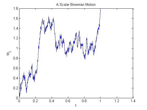 一维brownian motion