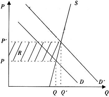 消费者剩余_消费者剩余名词解释_消费者剩余