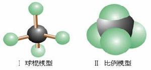 甲烷的球棍模型(左)与比例填充模型