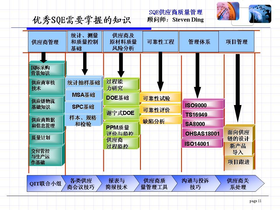 stellaris提升人口岗位_学历提升图片(3)