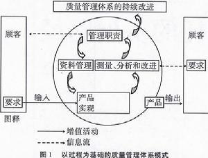 4p营销理论+-+搜狗百科