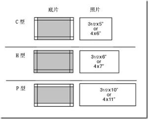 画幅尺寸