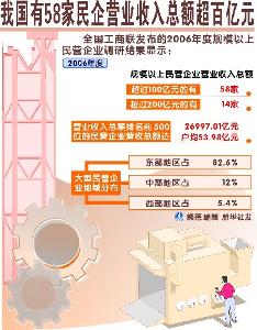 收入证明_营业收入概念