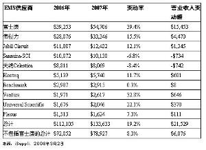 点击图片查看详情 收入证明_营业收入概念