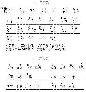 汉语拼音字母