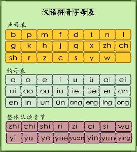 汉语拼音字母表
