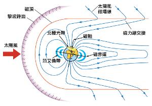 >> 文章内容 >> 磁场教案_yus  中班科学《什么是磁场》教案答:活动