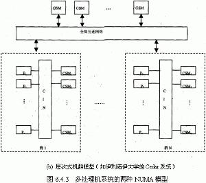 高性能体系结构smp Linux内核同步