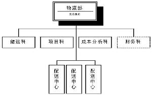 乐百氏