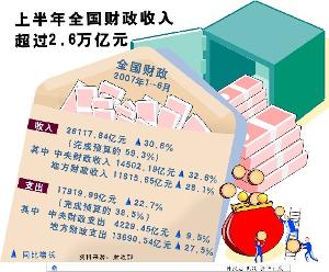 财政收入_财政收入包括