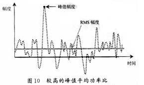 较高的峰值平均功率比