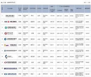 中央汇金投资有限责任公司