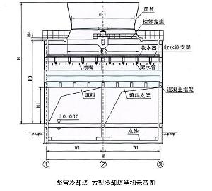 冷却塔结构示意图