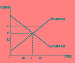 消费者剩余_消费者剩余名词解释_消费者剩余