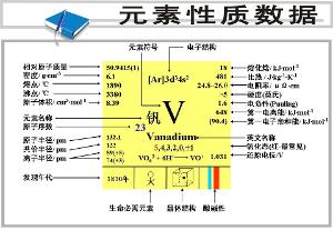 核电荷数:23   电子层:k-l-m-n   外围电子层排布:3d3 4s2   晶体结构