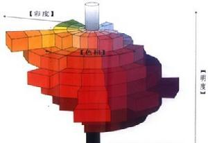 色彩学+-+搜狗百科