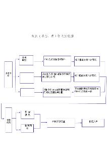 流程图