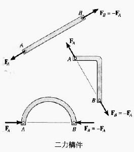 二力构件