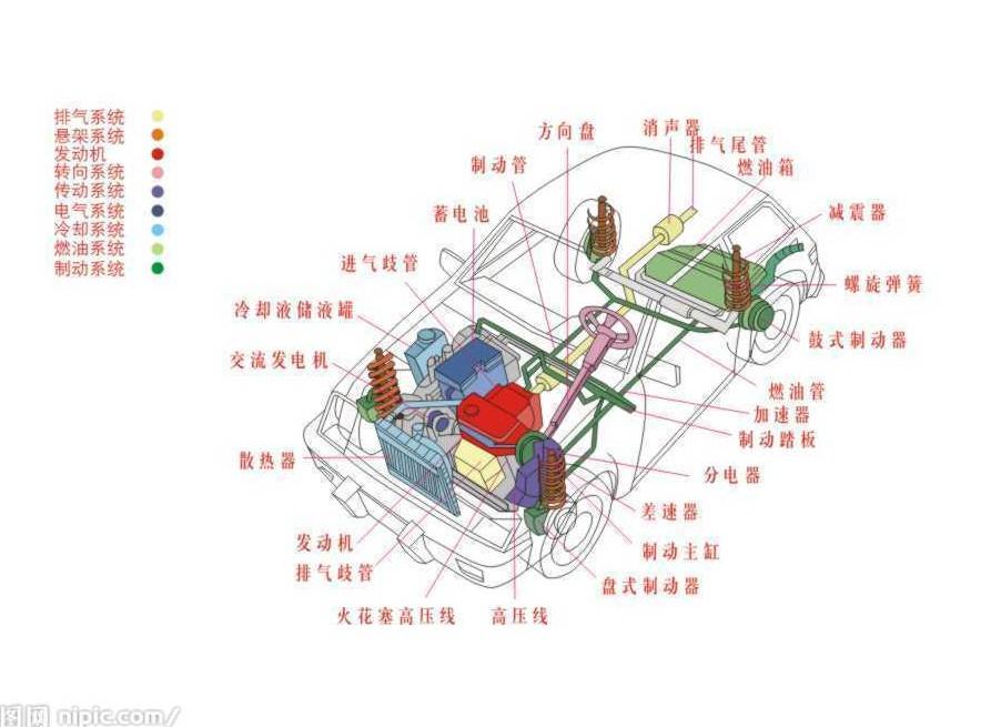 汽车车身