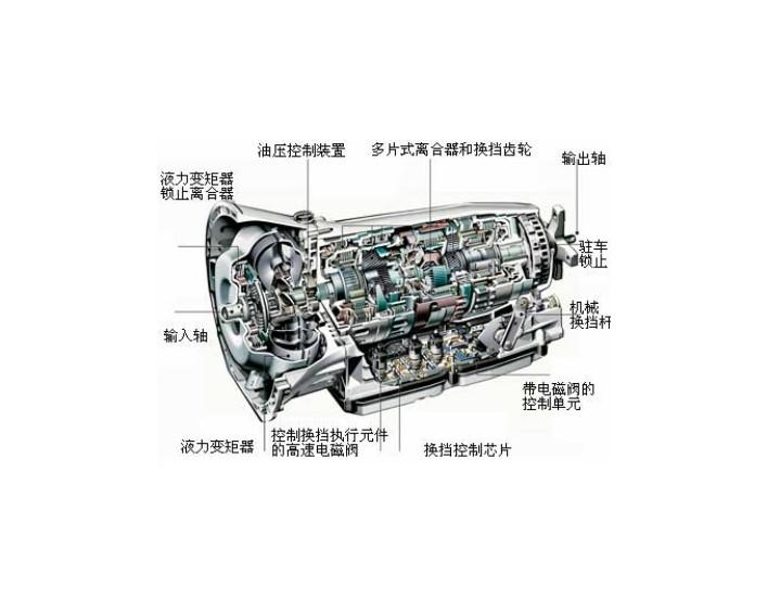 自动变速箱会在四个前进挡之间进行自行切换