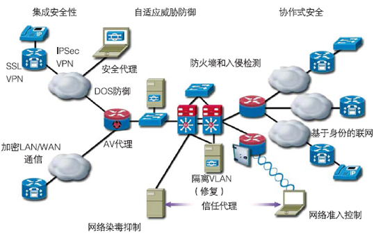 中央网络安全和信息化委员会