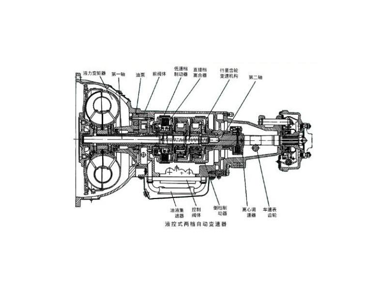 变速箱工作原理图