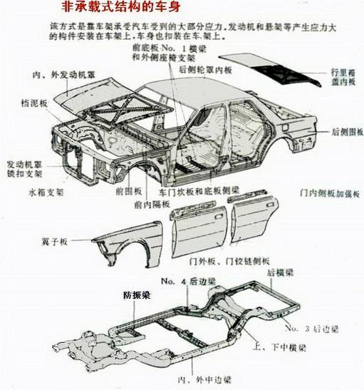 全部版本 历史版本  非承载式车身的汽车有刚性车架,又称底盘大梁架.