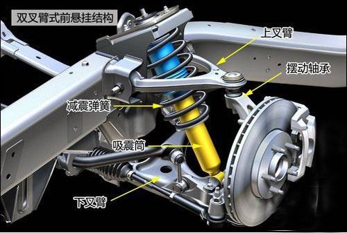 双叉臂式独立悬架
