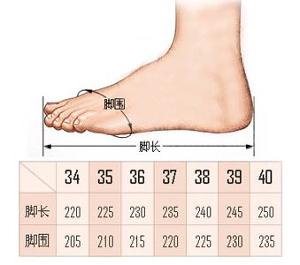 测量鞋子尺码