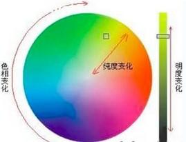 色彩学+-+搜狗百科
