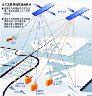 北斗手机号定位系统_北斗手机定位系统官网_北斗手机号码定位