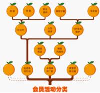 <em>好享购</em> 待遇_好享购物_好享购物<em>女模特</em>