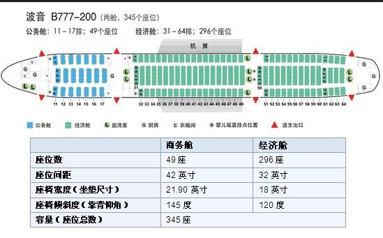 波音777-200+-+搜搜百科