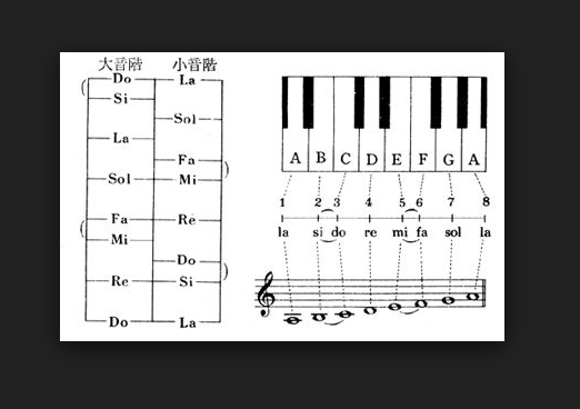 搜狗输入法钢琴自然音阶曲谱_钢琴二级音阶曲谱(5)