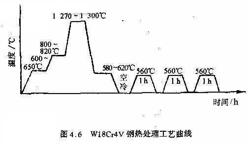 回火(金属热处理工艺)