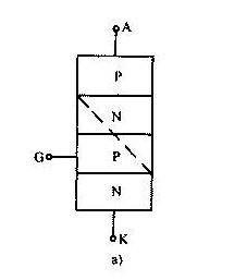 晶闸管具有以小电流(电压)控制大电流(电压)作用