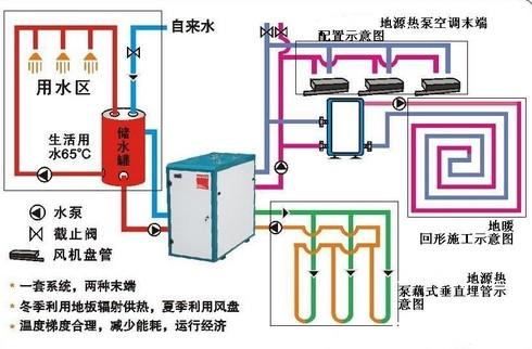 地源热泵