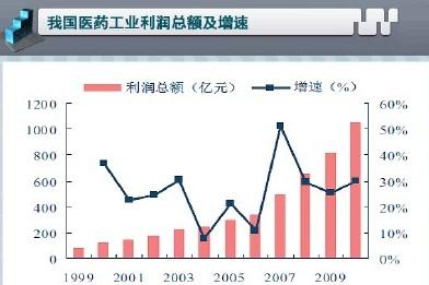 一个数除以小数教案_利润总额除以收入