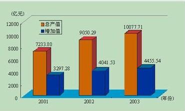 企业人均产值多少合适_碧蓝航线企业图片(2)